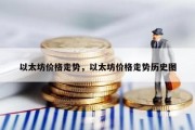 以太坊价格走势，以太坊价格走势历史图